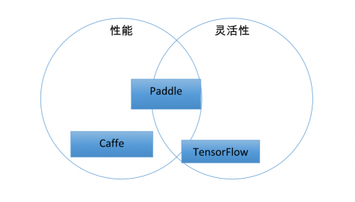 百度深度学习