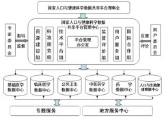 我国人口与健康领域的大数据资源首次向社会公布