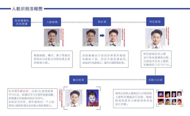 百度机器人对战人类最强大脑，赢在了小数点后第二位