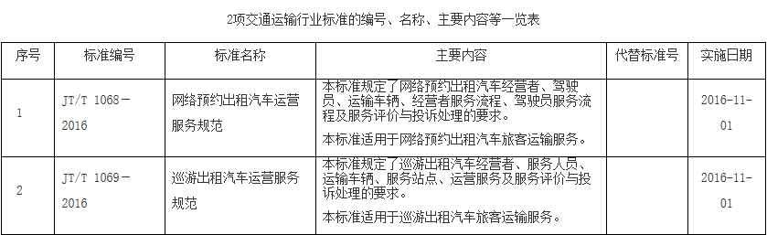 通运输部关于发布《网络预约出租汽车运营服务规范》和《巡游出租汽车运营服务规范》2项交通运输行业标准