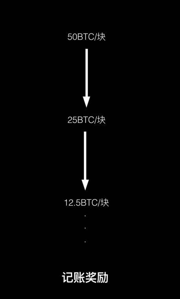 中国央行上海总部对比特币中国开展现场检查