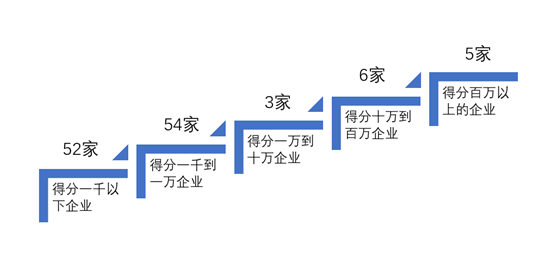 BAT均入围2016年中国企业国际传播力十强