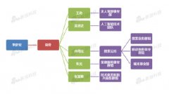 百度CEO李彦宏和陆奇谈过去、现在、未来