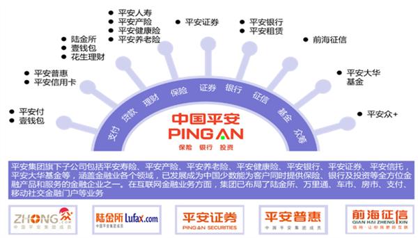 BAT及平安万达2015年出战互联网金融分析报告