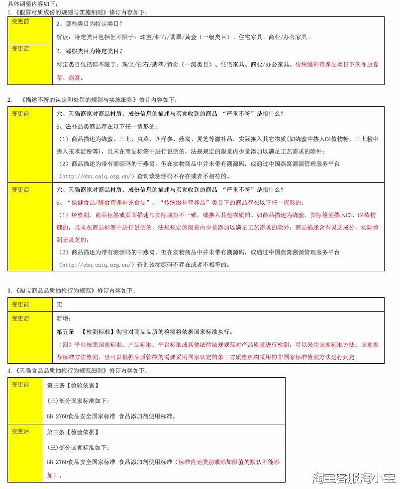 天猫调整假冒材质成份、描述不符等相关规则