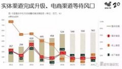 2016年，小米智能手机销量跌跌不休，问题出在哪了？