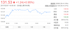 苹果占据全球智能手机市场18%的份额 获得92%的利润