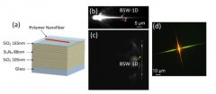 纳米光纤中信号传输研究取得重要进展