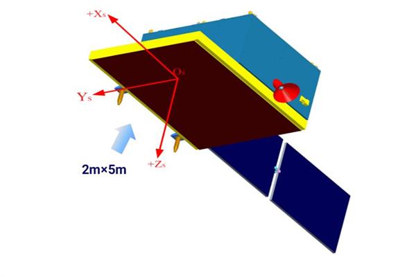 武汉大学和航天科技集团在国际上首次试验雷达卫星多角度成像模式