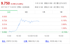 美图公司将入选港股通标的股