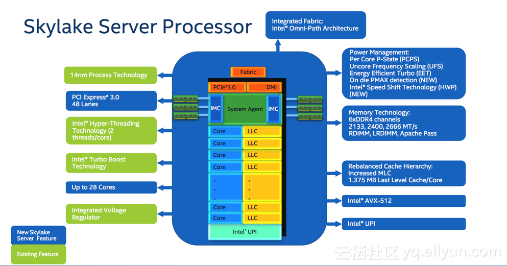 阿里云联合英特尔国内首推Skylake版云计算产品 