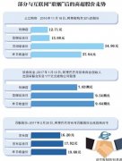 百联股份遭上交所问询 公司称未涉及“新零售”