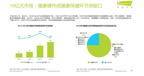 智能硬件