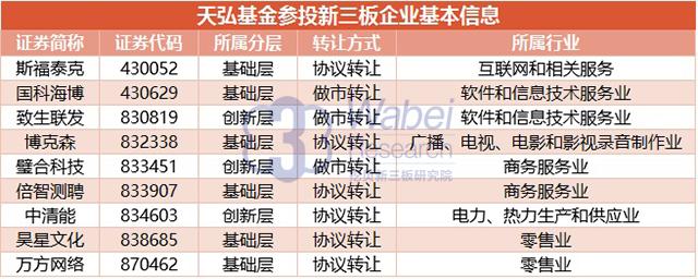 “阿里系”新三板企业基本信息（挖贝新三板研究院制图）