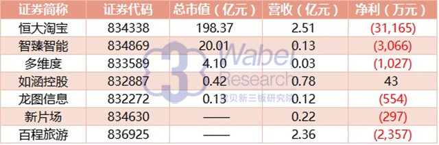 “阿里系”新三板企业基本信息（挖贝新三板研究院制图）