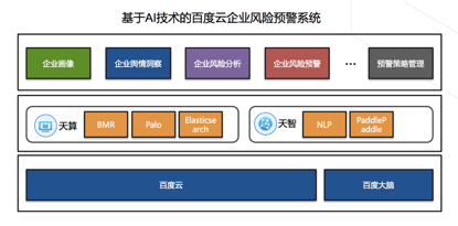 百度云基于AI的风险预警