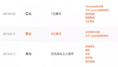 百度计划1亿美元入股蔚来汽车