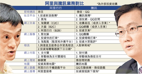 全球十大上市公司 阿里巴巴腾讯未上榜 