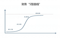 阿里巴巴到了升级的关键期