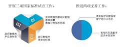 落实贵州省数字经济规划 贵州发布大数据十项工程