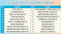 华为中兴腾讯上榜深圳市GDP总量贡献最大的企业名单