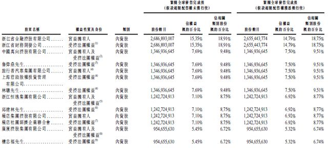 蚂蚁金服出售浙商银行股份 套现2.32亿元离场