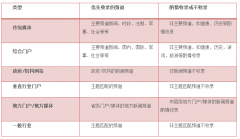 百度是如何打击媒体利用百度新闻源软文发布推广营销