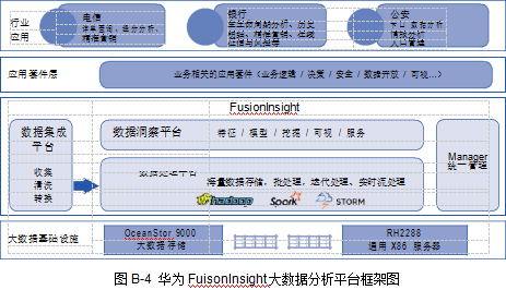 华为大数据安全实践