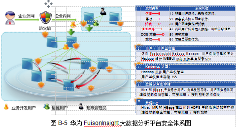 华为大数据安全实践