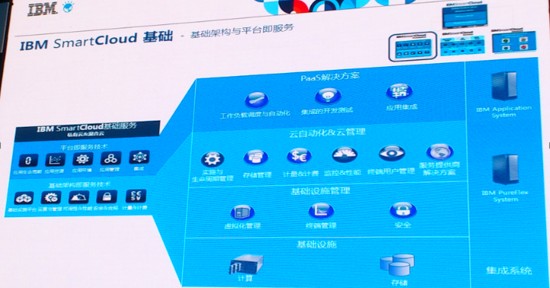 IBM发布第一个用于商业用途的量子云计算系统