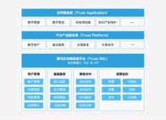 腾讯发布区块链行业解决方案 腾讯区块链整体架构