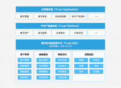 关于腾讯区块链 你需要了解的15个问题