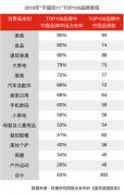 天猫联合阿里研究院发布《国货突围报告》