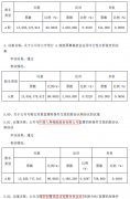 联通董事长披露与BATJ混改进展