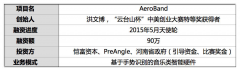 “Aeroband空气拨片”创业项目获全国银奖