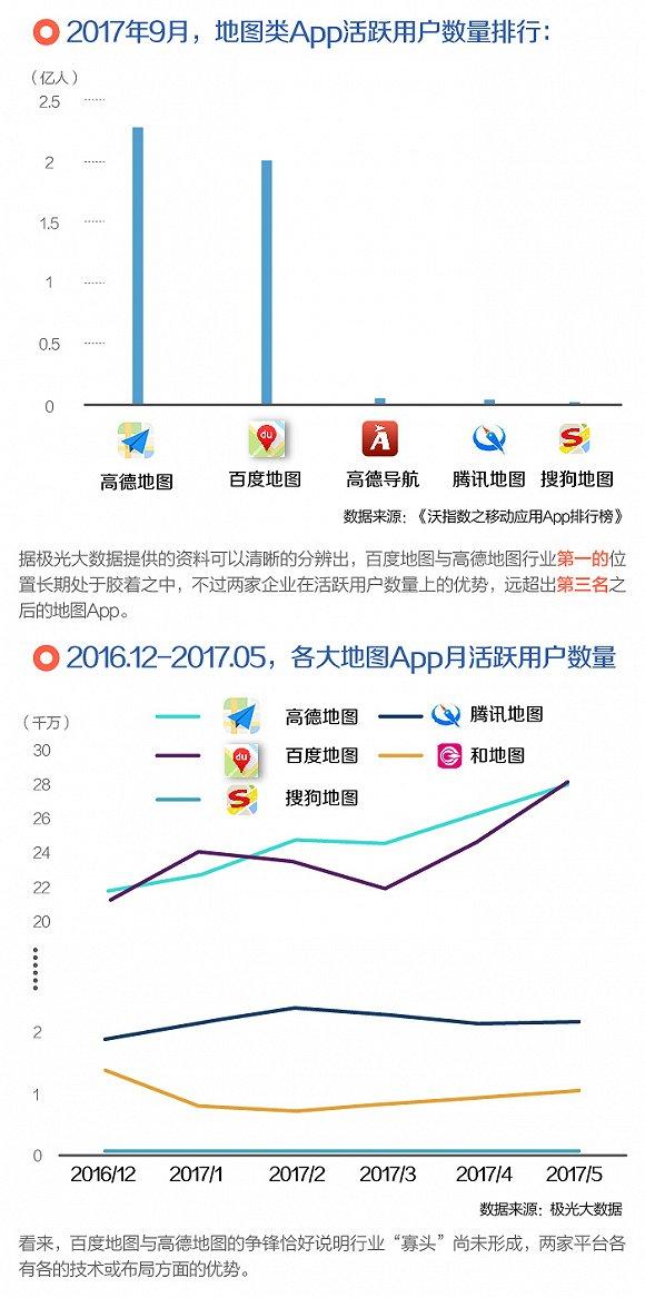 图解百度地图与高德地图对比