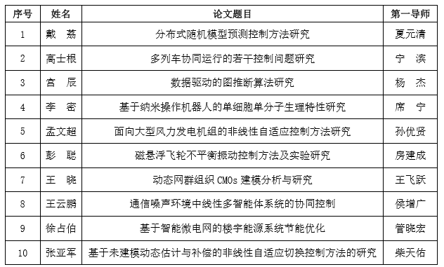 CAA优秀博士学位论文奖