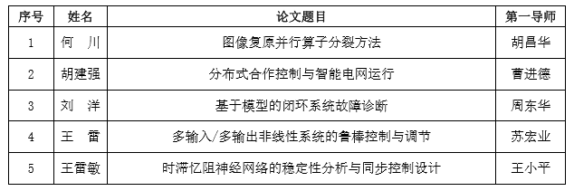 CAA优秀博士学位论文提名奖