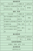 国防科大研发新系统斩获研究生电子设计竞赛特等奖