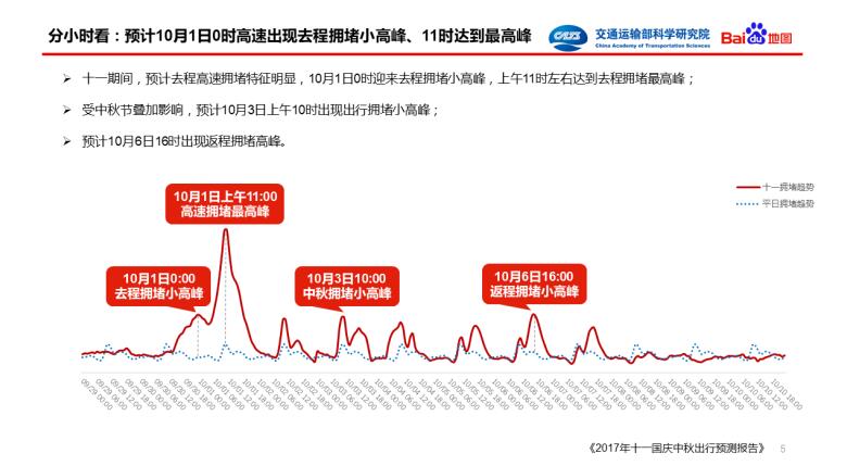 百度地图联手交通运输部科学研究院 发布十一国庆中秋预测报告