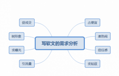 企业软文推广的目的