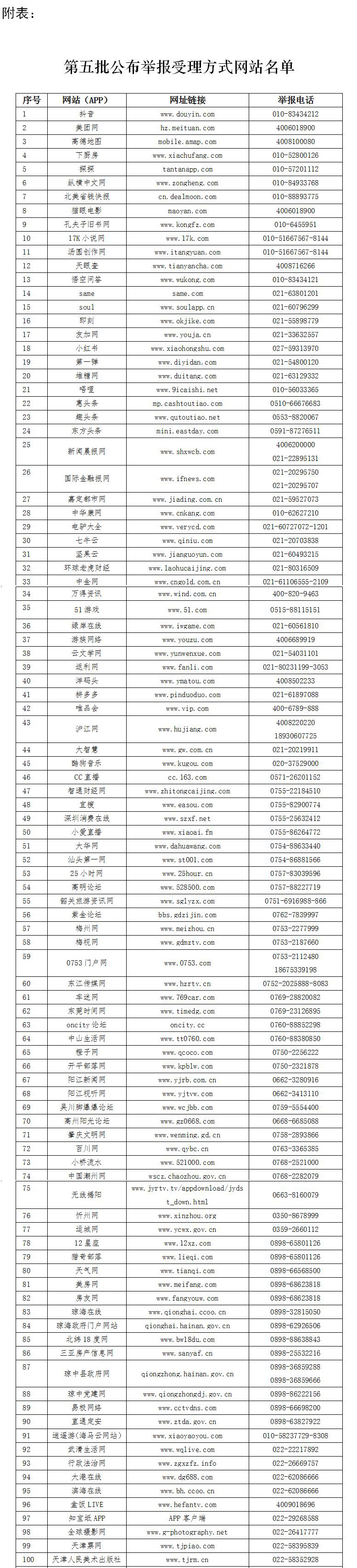 第五批567家网站公布举报受理方式