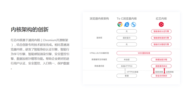 红芯浏览器官网改版：删除国产、自主创新字样