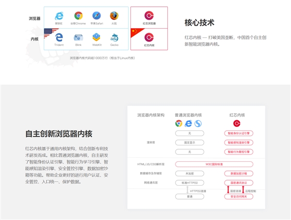 红芯浏览器官网改版：删除国产、自主创新字样