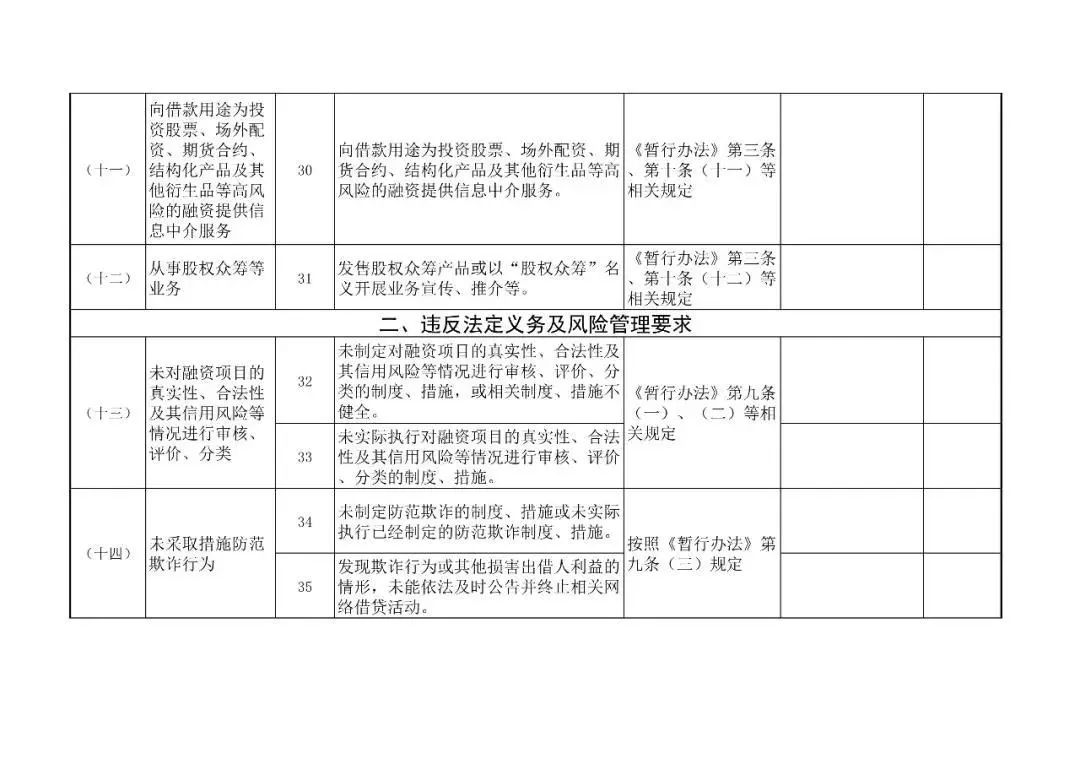 网络借贷信息中介机构合规检查问题清单