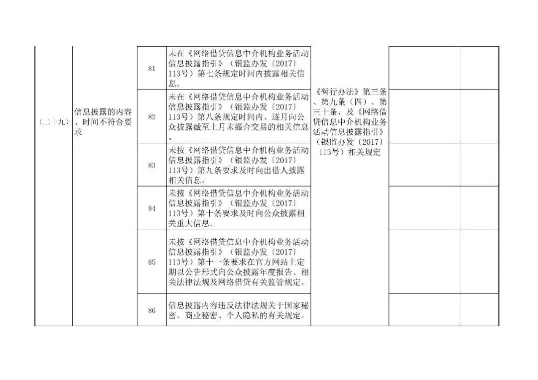 网络借贷信息中介机构合规检查问题清单