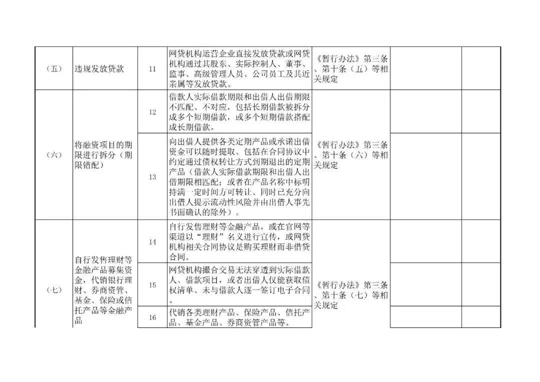 网络借贷信息中介机构合规检查问题清单