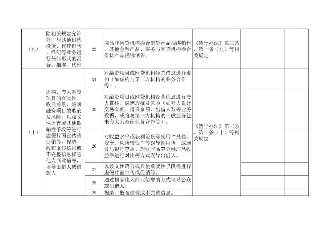 网络借贷信息中介机构合规检查问题清单