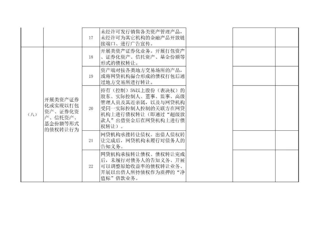 网络借贷信息中介机构合规检查问题清单