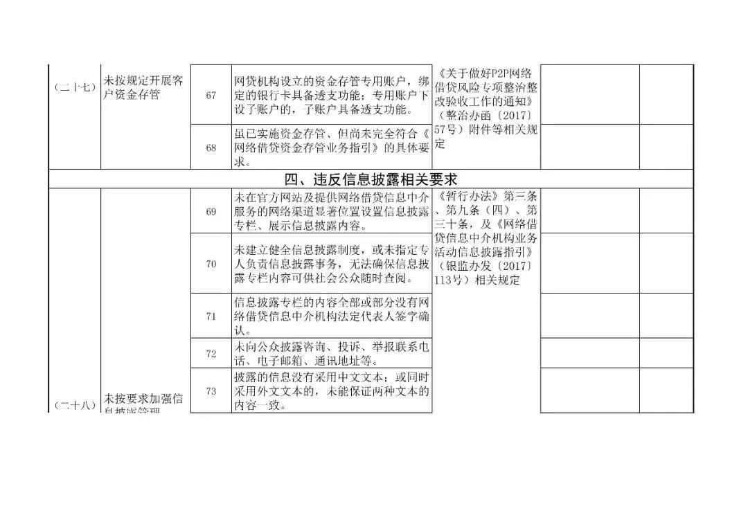 网络借贷信息中介机构合规检查问题清单